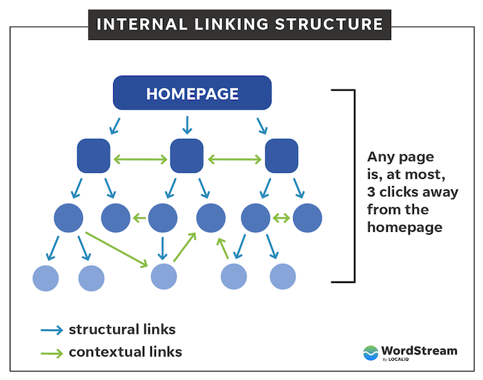diagramma di collegamento interno